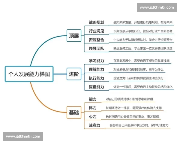 掌握全局战略思维与执行力提升的系统方法探索